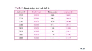 Comprehensive Overview of Error Detection and Correction in Computer ...