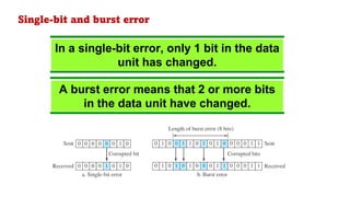 Comprehensive Overview of Error Detection and Correction in Computer ...