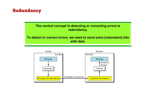 Comprehensive Overview of Error Detection and Correction in Computer ...