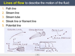 Stream Line Path Line Module-3_FLUID KINEMATICS AND DYNAMICS.ppt