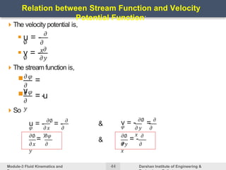 Module-3_FLUID KINEMATICS AND DYNAMICS.ppt