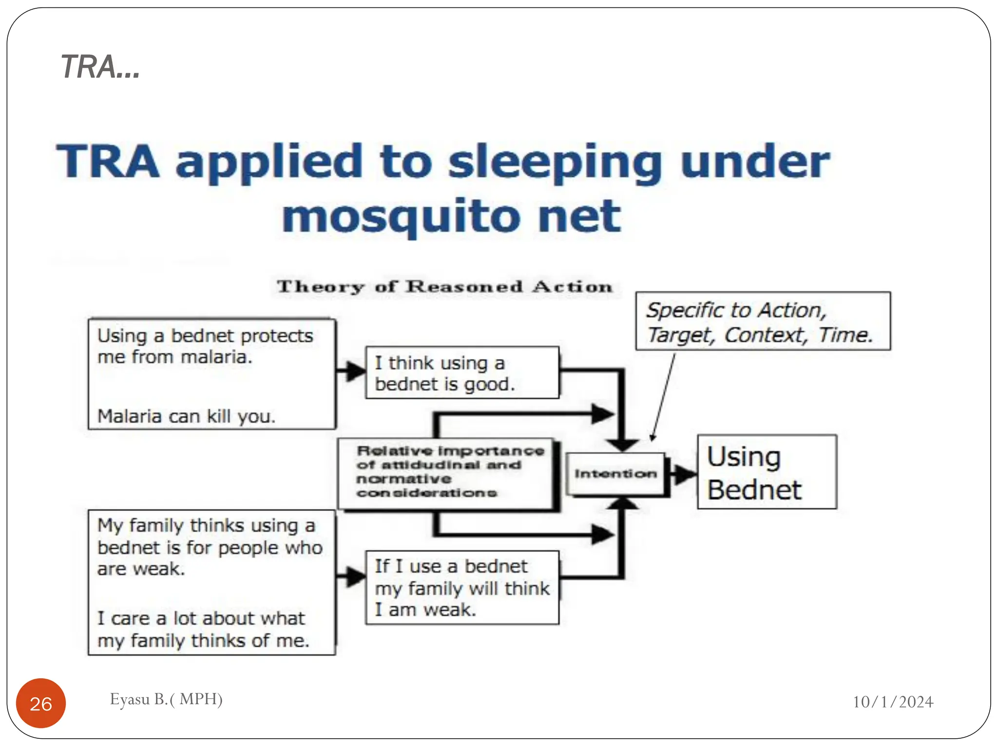 TRA…
10/1/2024
Eyasu B.( MPH)
26
 