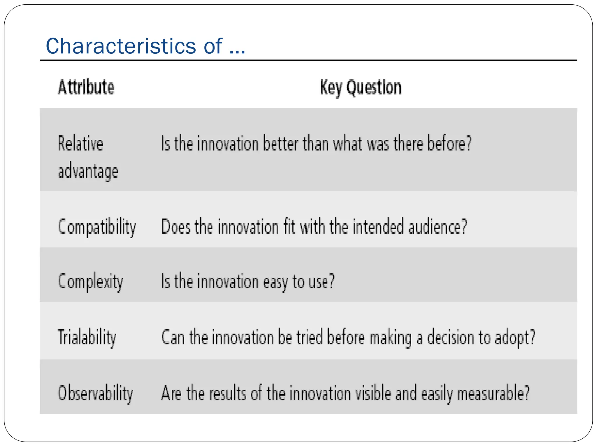 Characteristics of …
 