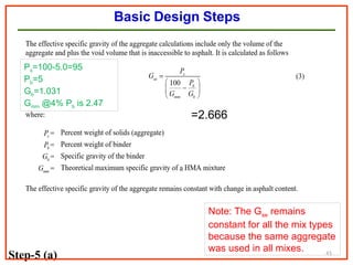 Module-3 HMAC Mix Design-Pavement analysis and design | PPTX