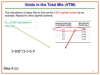 Module-3 HMAC Mix Design-Pavement analysis and design | PPTX