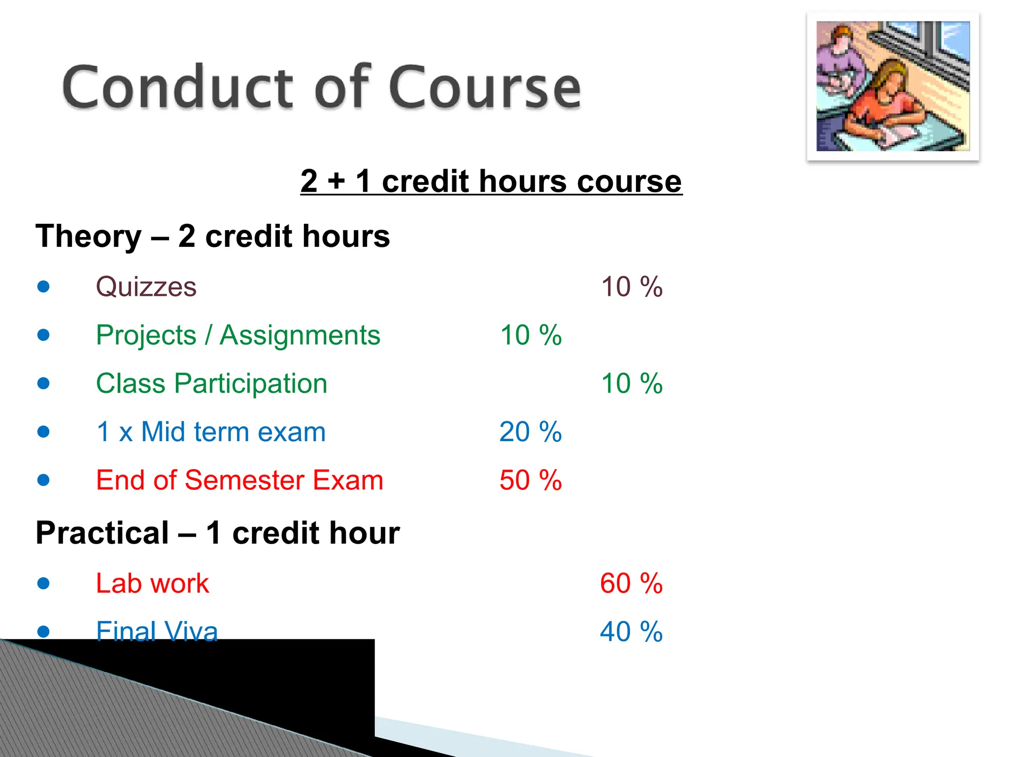 2 + 1 credit hours course
Theory – 2 credit hours
● Quizzes 10 %
● Projects / Assignments 10 %
● Class Participation 10 %
● 1 x Mid term exam 20 %
● End of Semester Exam 50 %
Practical – 1 credit hour
● Lab work 60 %
● Final Viva 40 %
 
