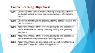 MODULE-3 Introduction to Manufacturing Process.pptx