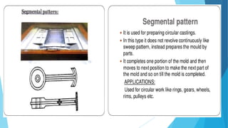 MODULE-3 Introduction to Manufacturing Process.pptx