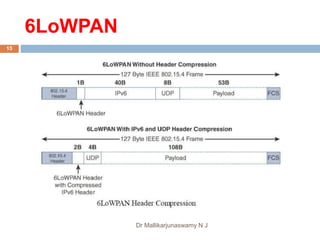 Module 3 INTERNET OF THINGS | PPT
