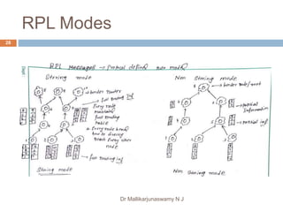 Module 3 INTERNET OF THINGS | PPT