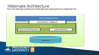 Hibernate Architecture
13
This is the high level architecture of Hibernate with mapping file and configuration file.
 