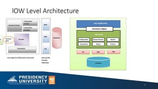 lOW Level Architecture
14
 
