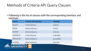 Methods of Criteria API Query Clauses
• Following is the list of clauses with the corresponding interface and
methods.
215
Clause Criteria API Interface Methods
SELECT CriteriaQuery select()
FROM AbstractQuery from()
WHERE AbstractQuery where()
ORDER BY CriteriaQuery orderBy()
GROUP BY AbstractQuery groupBy()
HAVING AbstractQuery having()
 