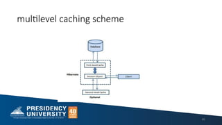 multilevel caching scheme
85
 
