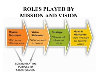 Vision, Mission, Goals & Policy Setting | PPT