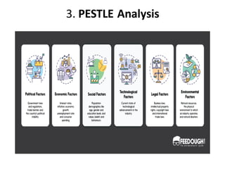3. PESTLE Analysis
 