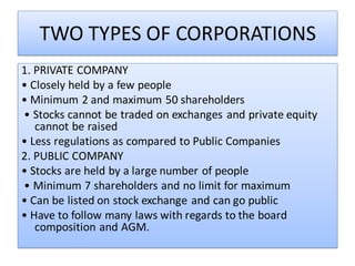 TWO TYPES OF CORPORATIONS
1. PRIVATE COMPANY
• Closely held by a few people
• Minimum 2 and maximum 50 shareholders
• Stocks cannot be traded on exchanges and private equity
cannot be raised
• Less regulations as compared to Public Companies
2. PUBLIC COMPANY
• Stocks are held by a large number of people
• Minimum 7 shareholders and no limit for maximum
• Can be listed on stock exchange and can go public
• Have to follow many laws with regards to the board
composition and AGM.
 