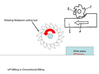 Milling and gear generation | PPT