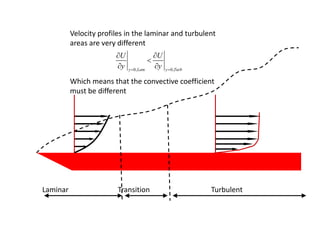 Velocity profiles in the laminar and turbulent
          areas are very different
                        U                    U
                                          
                        y   y  0, Lam
                                              y   y  0,Turb

          Which means that the convective coefficient
          must be different




Laminar                  Transition                             Turbulent
 