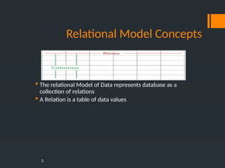 Comprehensive Overview of Relational Data Model and Database ...