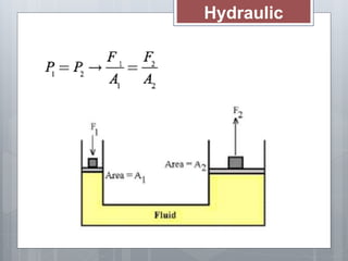 Hydraulic
Lift