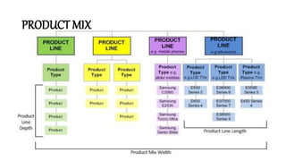 PRODUCT MIX
 