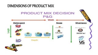 DIMENSIONS OF PRODUCT MIX
 