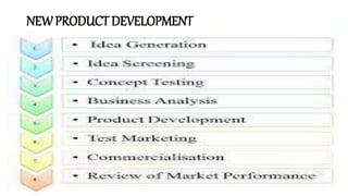 NEWPRODUCT DEVELOPMENT
 