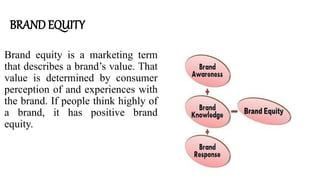 BRAND EQUITY
Brand equity is a marketing term
that describes a brand’s value. That
value is determined by consumer
perception of and experiences with
the brand. If people think highly of
a brand, it has positive brand
equity.
 