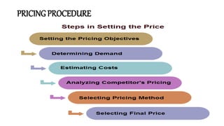 PRICING PROCEDURE
 