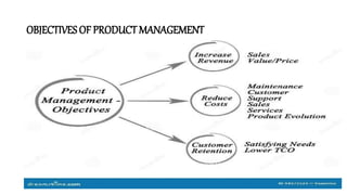 OBJECTIVES OF PRODUCT MANAGEMENT
 