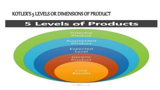 KOTLER’S 5 LEVELS OR DIMENSIONS OF PRODUCT
 