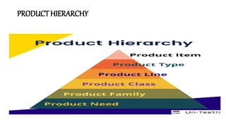 PRODUCT HIERARCHY
 