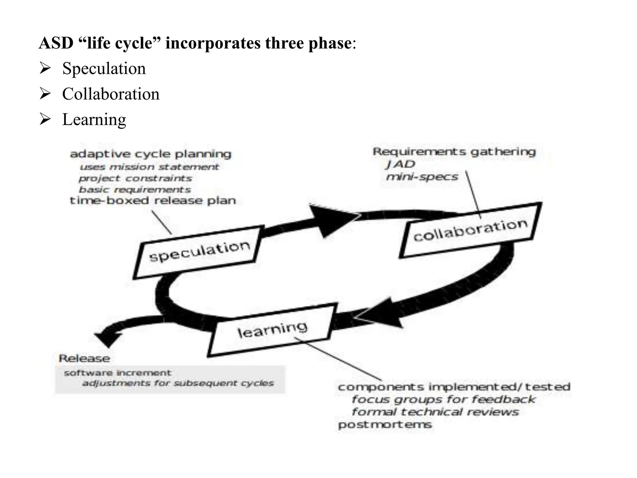 ASD “life cycle” incorporates three phase:
 Speculation
 Collaboration
 Learning
 
