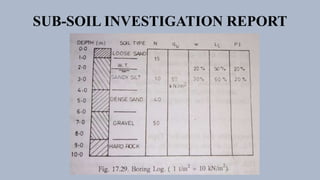 SUB-SOIL INVESTIGATION REPORT
 