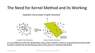 Module-3_SVM_Kernel_KNN.pptx