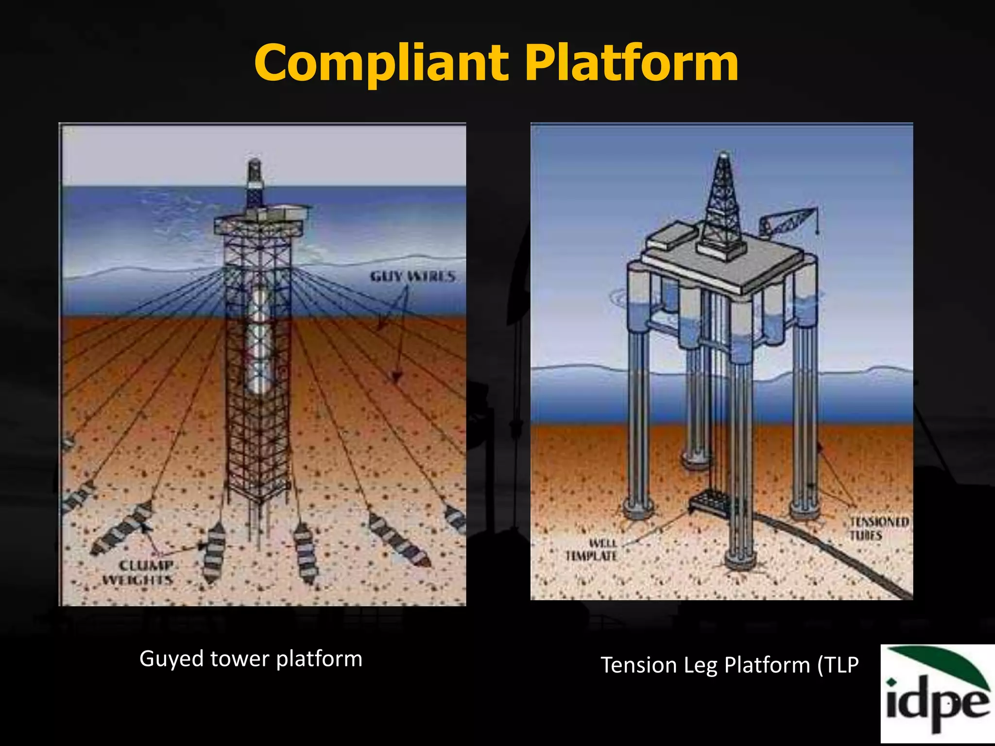 Fundamentals of Petroleum Engineering Module 4 | PPTX