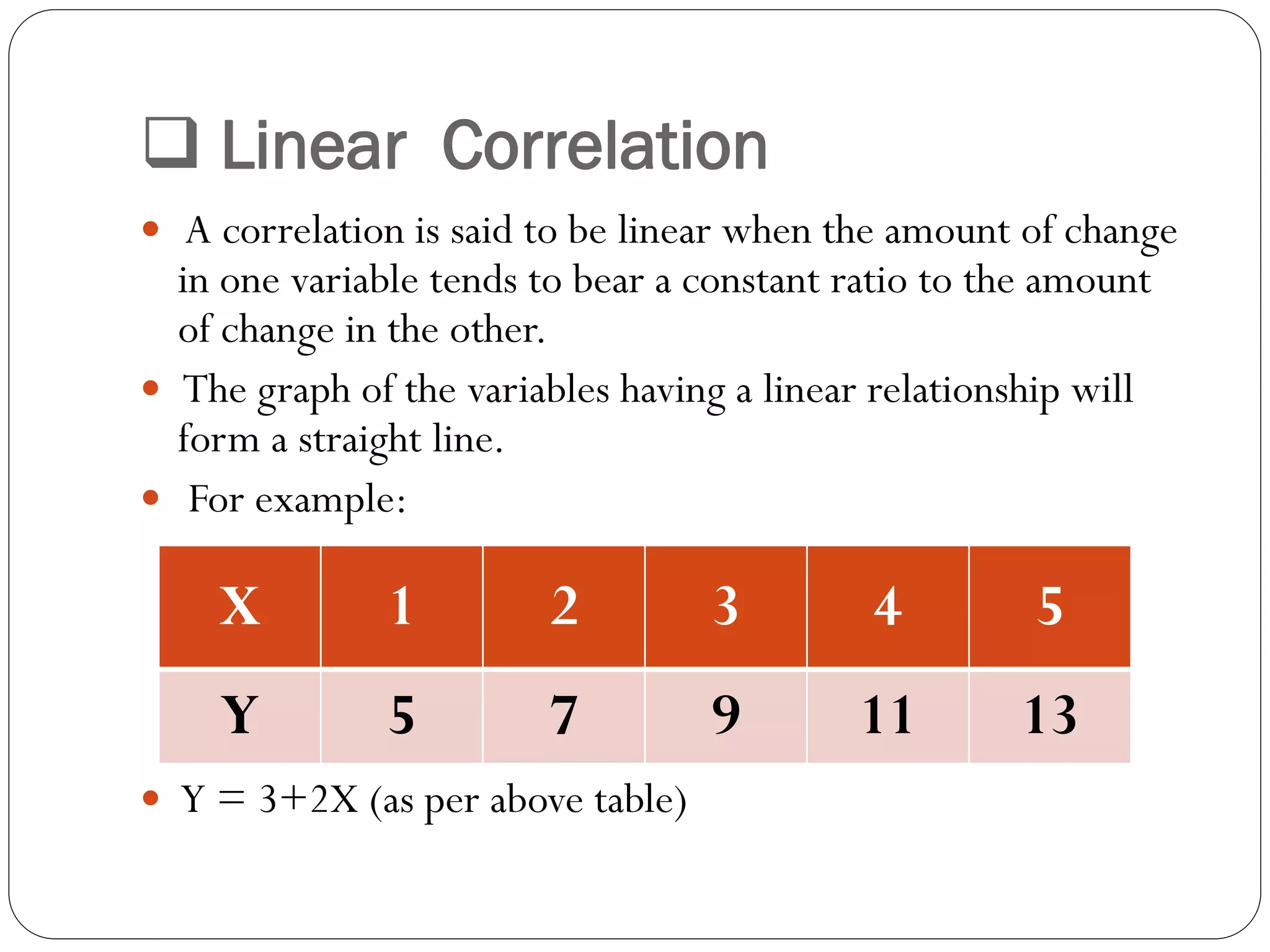 Correlation and Regression | PDF