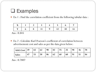  Examples
 Ex-1 : Find the correlation coefficient from the following tabular data :
Ans : 0.845
 Ex-2 : Calculate Karl Pearson’s coefficient of correlation between
advertisement cost and sales as per the data given below:
Ans : 0.7807
X 1 2 3 4 5 6 7
Y 6 8 11 9 12 10 14
Add. Cost 39 65 62 90 82 75 25 98 36 78
Sales 47 53 58 86 62 68 60 91 51 84
 