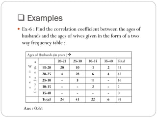  Examples
 Ex-6 : Find the correlation coefficient between the ages of
husbands and the ages of wives given in the form of a two
way frequency table :
Ans : 0.61
Ages of Husbands (in years )
W
i
v
e
s
a
g
e
s
(
y
r
)
20-25 25-30 30-35 35-40 Total
15-20 20 10 3 2 35
20-25 4 28 6 4 42
25-30 - 5 11 - 16
30-35 - - 2 - 2
35-40 - - - - 0
Total 24 43 22 6 95
 