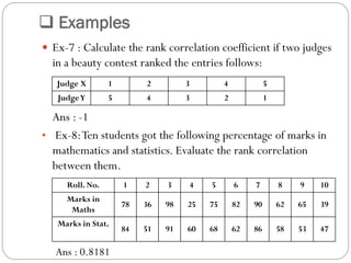  Examples
 Ex-7 : Calculate the rank correlation coefficient if two judges
in a beauty contest ranked the entries follows:
Ans : -1
• Ex-8:Ten students got the following percentage of marks in
mathematics and statistics. Evaluate the rank correlation
between them.
Judge X 1 2 3 4 5
JudgeY 5 4 3 2 1
Roll. No. 1 2 3 4 5 6 7 8 9 10
Marks in
Maths
78 36 98 25 75 82 90 62 65 39
Marks in Stat.
84 51 91 60 68 62 86 58 53 47
Ans : 0.8181
 