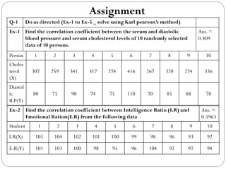 Assignment
Q-1 Do as directed (Ex-1 to Ex-5 _ solve using Karl pearson’s method)
Ex-1 Find the correlation coefficient between the serum and diastolic
blood pressure and serum cholesterol levels of 10 randomly selected
data of 10 persons.
Ans. =
0.809
Person 1 2 3 4 5 6 7 8 9 10
Choles
terol
(X)
307 259 341 317 274 416 267 320 274 336
Diastol
ic
B.P(Y)
80 75 90 74 75 110 70 85 88 78
Ex-2 Find the correlation coefficient between Intelligence Ratio (I.R) and
Emotional Ration(E.R) from the following data
Ans. =
0.5963
Student 1 2 3 4 5 6 7 8 9 10
I.R(X) 105 104 102 101 100 99 98 96 93 92
E.R(Y) 101 103 100 98 95 96 104 92 97 94
 