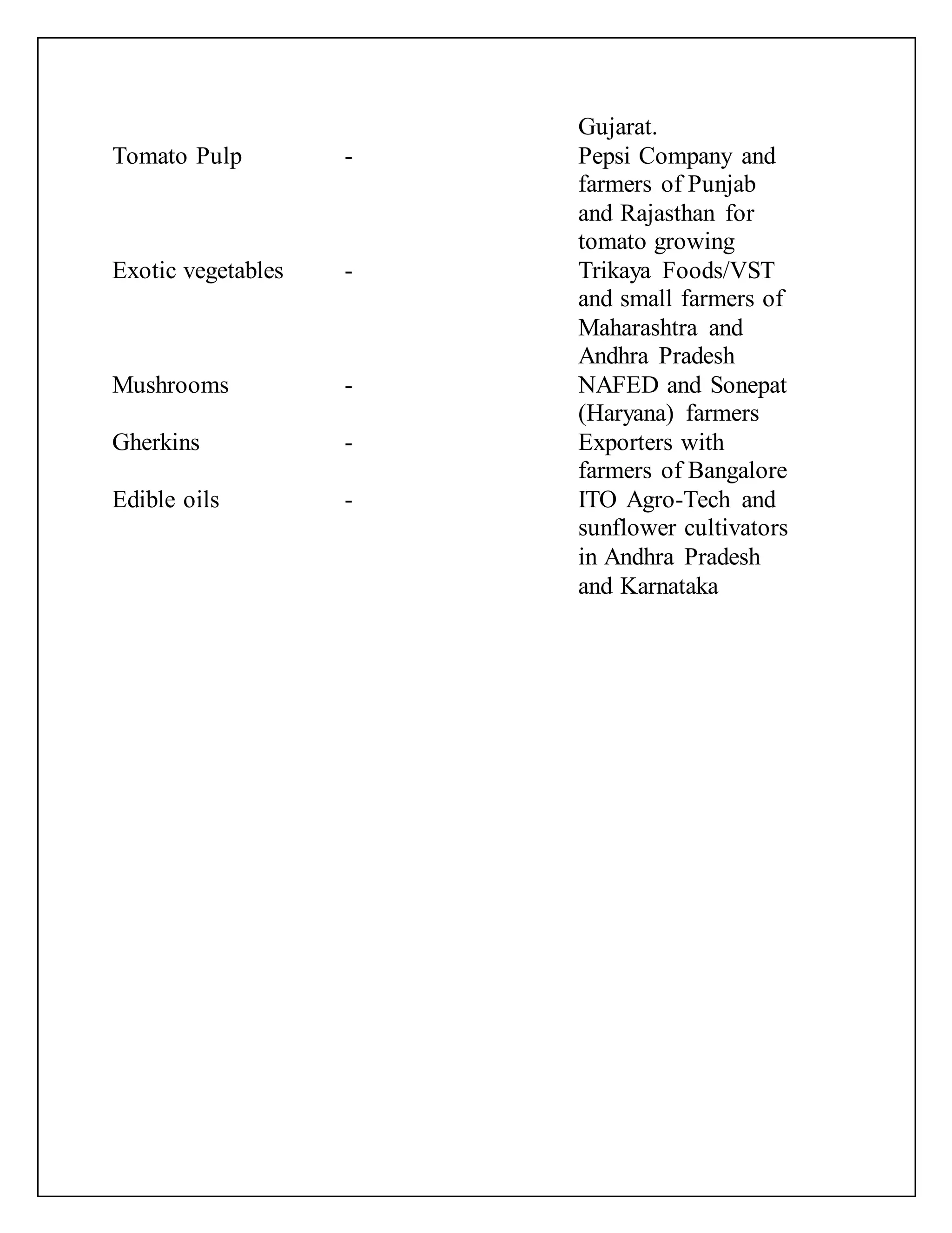 Gujarat.
Tomato Pulp - Pepsi Company and
farmers of Punjab
and Rajasthan for
tomato growing
Exotic vegetables - Trikaya Foods/VST
and small farmers of
Maharashtra and
Andhra Pradesh
Mushrooms - NAFED and Sonepat
(Haryana) farmers
Gherkins - Exporters with
farmers of Bangalore
Edible oils - ITO Agro-Tech and
sunflower cultivators
in Andhra Pradesh
and Karnataka
 