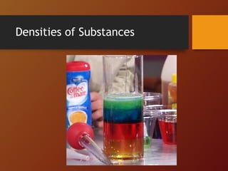 Densities of Substances
 