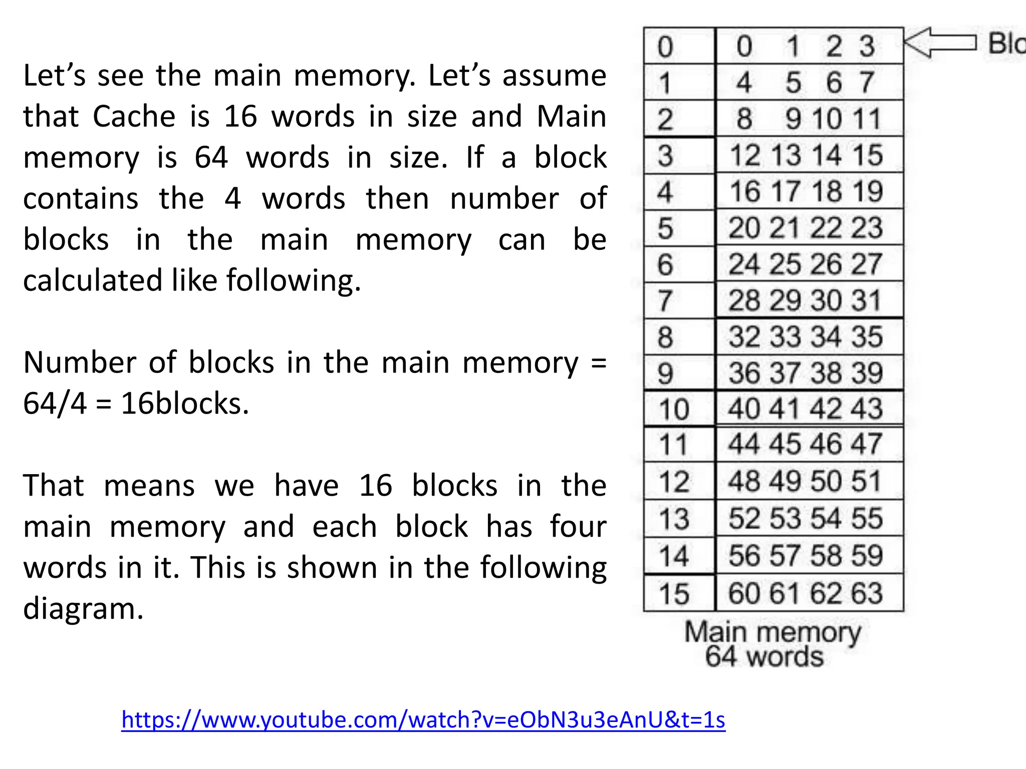https://www.youtube.com/watch?v=eObN3u3eAnU&t=1s
Let’s see the main memory. Let’s assume
that Cache is 16 words in size and Main
memory is 64 words in size. If a block
contains the 4 words then number of
blocks in the main memory can be
calculated like following.
Number of blocks in the main memory =
64/4 = 16blocks.
That means we have 16 blocks in the
main memory and each block has four
words in it. This is shown in the following
diagram.
 