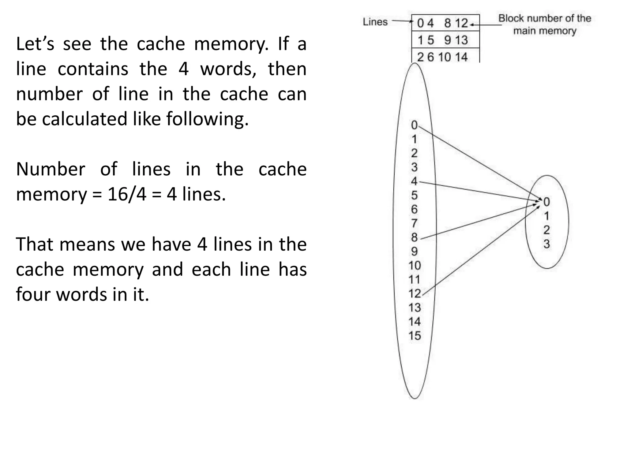 Let’s see the cache memory. If a
line contains the 4 words, then
number of line in the cache can
be calculated like following.
Number of lines in the cache
memory = 16/4 = 4 lines.
That means we have 4 lines in the
cache memory and each line has
four words in it.
 
