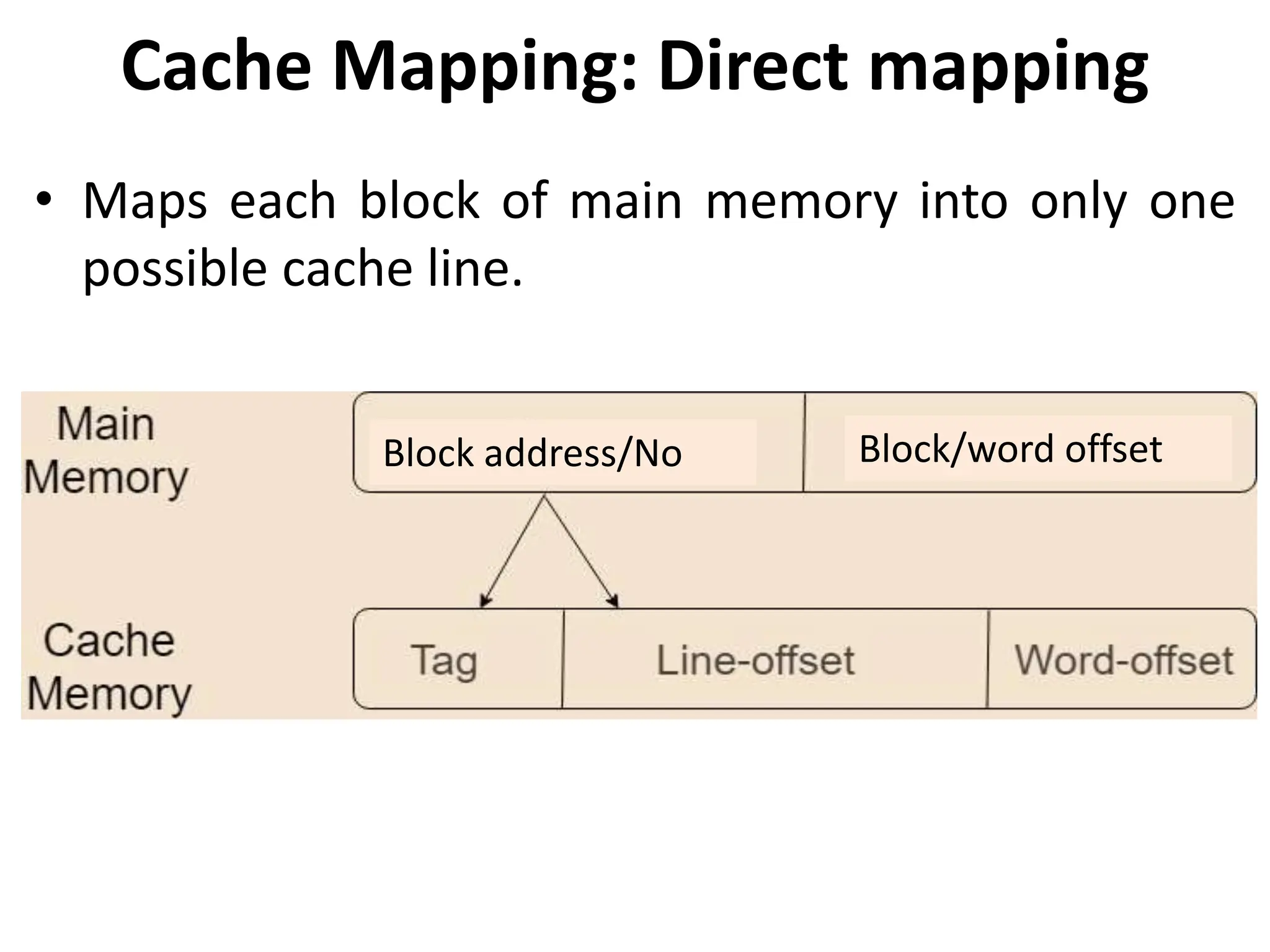 Cache Mapping: Direct mapping
• Maps each block of main memory into only one
possible cache line.
Block address/No Block/word offset
 