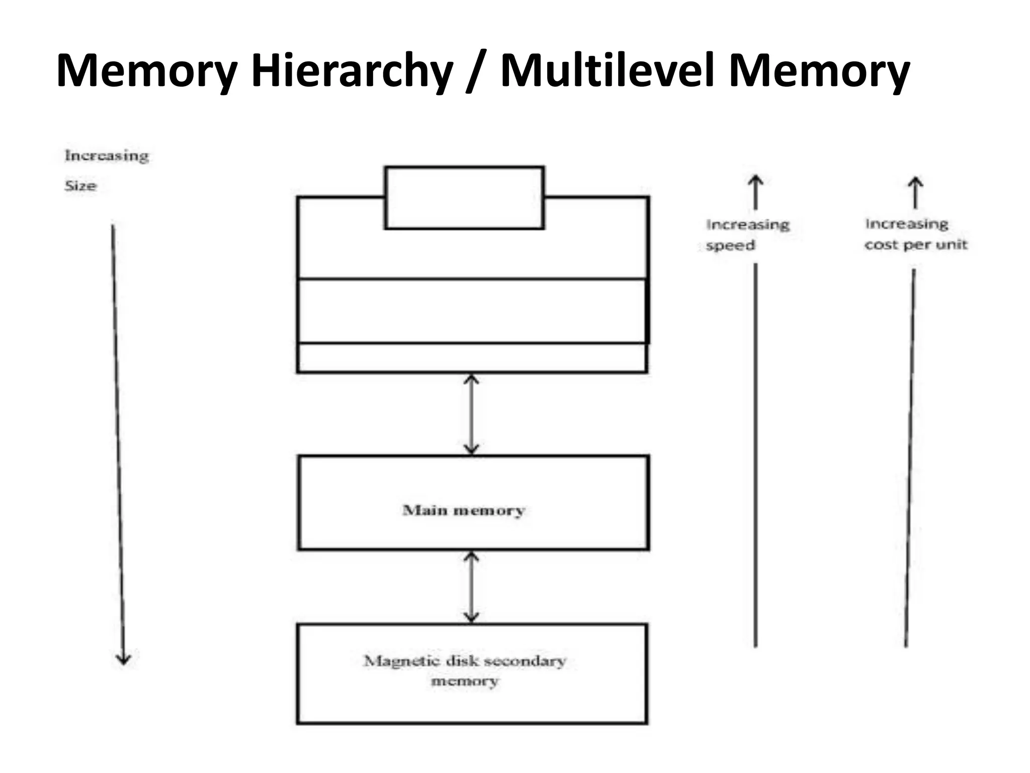 Memory Hierarchy / Multilevel Memory
 