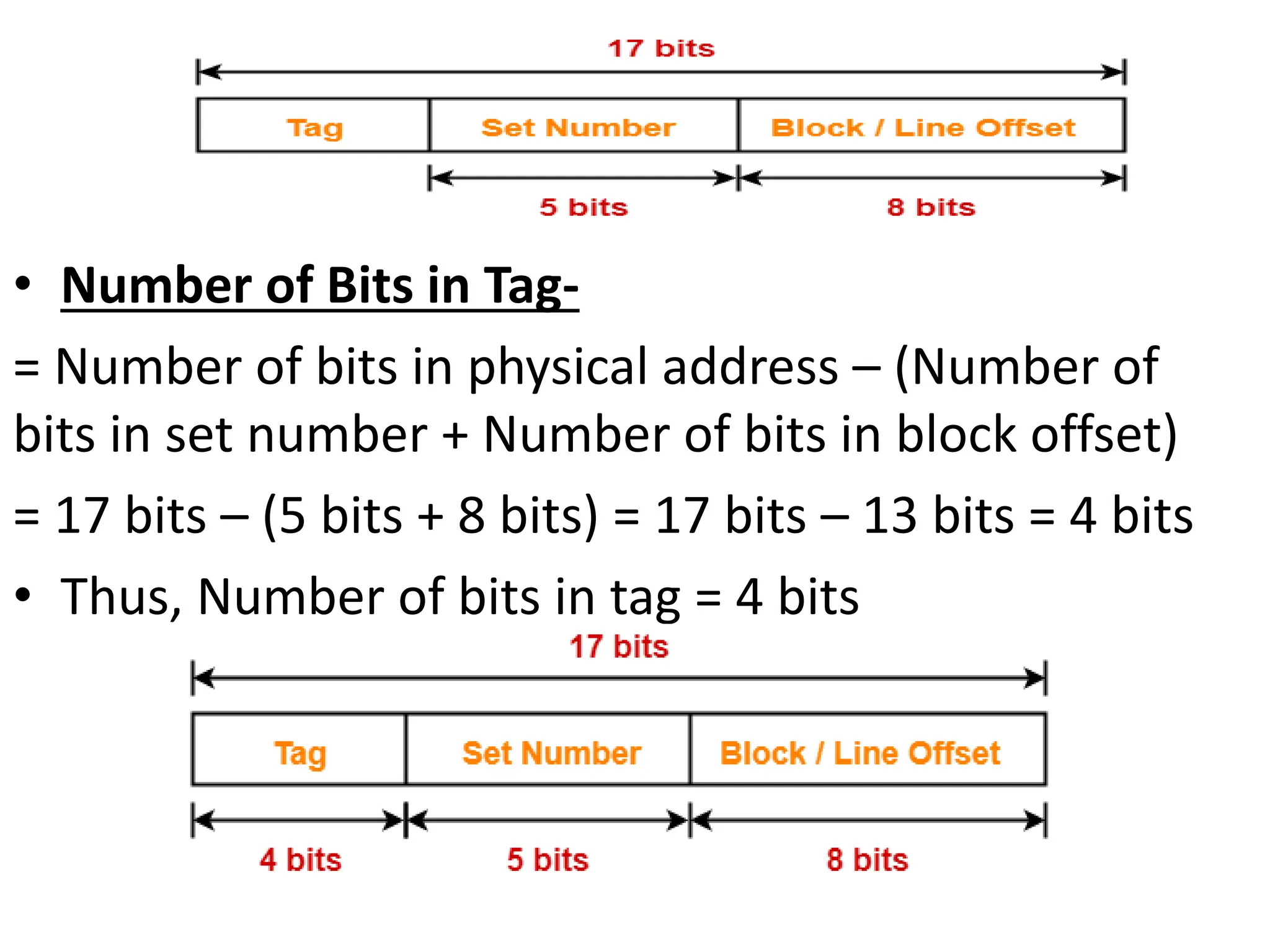 • Number of Bits in Tag-
= Number of bits in physical address – (Number of
bits in set number + Number of bits in block offset)
= 17 bits – (5 bits + 8 bits) = 17 bits – 13 bits = 4 bits
• Thus, Number of bits in tag = 4 bits
 