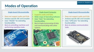 Module-4 Embedded target boards and interfacing.pptx